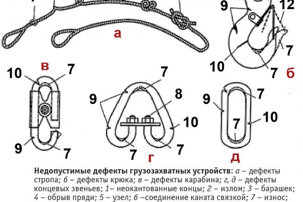 Каталог даркнет сайтов