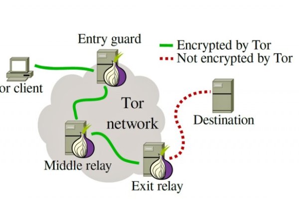 Кракен маркет даркент только через тор