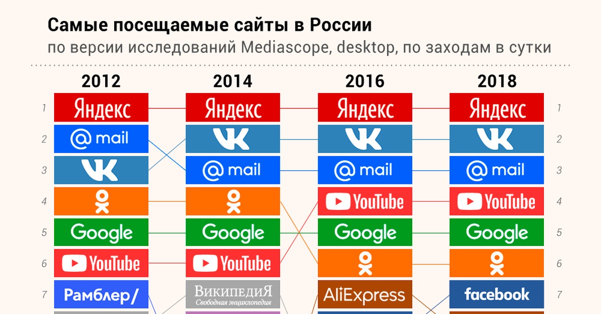 Что случилось с кракеном маркетплейс